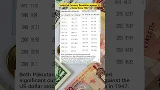 Rupee Vs Dollar: War Against the Dollar 1947-2025 #currency #Dollar #PKR #shorts #viral #INR #yt