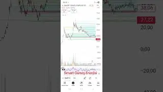 grafik #smrtg #analiz #borsa #Bist100 #xu100