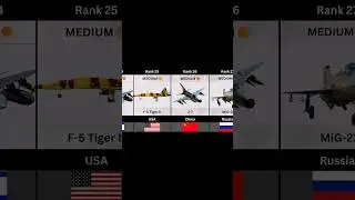 Top 30 Fighter Jets in the World (2026) &ndash; Power Ranking ✈️ | Part 2