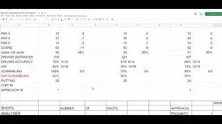 Best golf rounds golfstats: Cameron Smith 60 (- 11), The Northern Trust  2021, Day 3. #golfstats