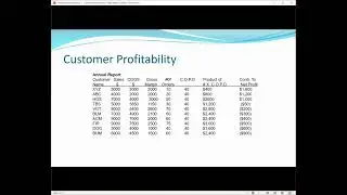 Analyzing Customer Profitability