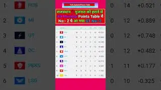 #Points Table After RR VS GT Match | RR VS GT HIGHLIGHTS |#ipl2025 #highlights #iplhighlights  #RR #