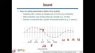 Audio encoding fundamentals