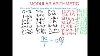 Modular Arithmetic