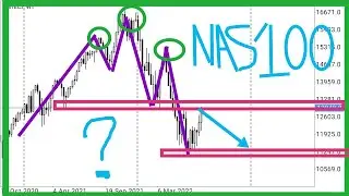 Nasdaq 100 Technical Analysis: Key Indicators and Market Trends