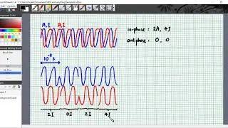 10.2.2 Why is Coherence necessary for Interference?