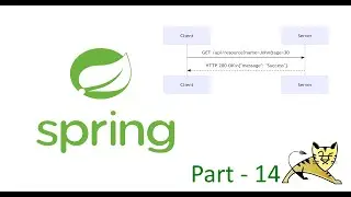 Learning Spring Boot from Zero to Cloud: Part 14 - RequestParam