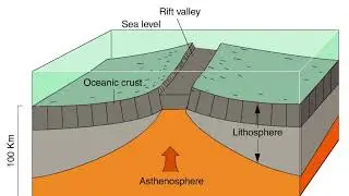 Divergent Plate Boundary Animation