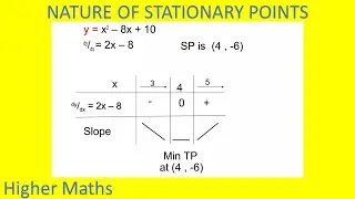 Finding The Nature Of Stationary (Turning) Points | Higher Mathematics