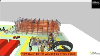 Step Inside the Machine: Immersive 360&deg; Simulation with Visual Components