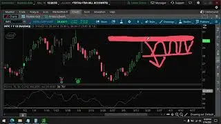 will Intel Stock INTC continue to Rally Up?