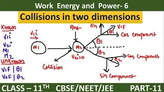 collisions in two dimensions physics class 11