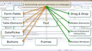 Base Framework Topics Covered