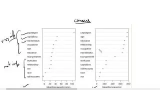 Variable Importance Plot in RF
