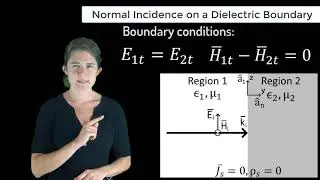 Normal Incidence on a Dielectric Boundary &mdash; Lesson 10