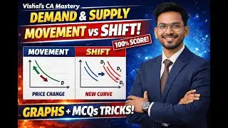 CA Foundation Economics  | Demand & Supply | Movement vs Shift in Demand (Graphs + MCQs)