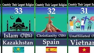 Top Religion by Country Christianity vs Islam | World Rank Hub | Ep-03