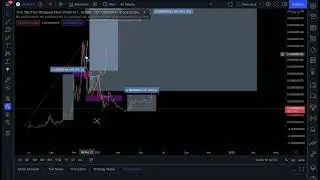 UFO GAMING (UFO)- THE MOST ACCURATE UFO PRICE PREDICTION (2022)