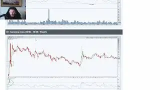 Я только что нашла кое-что интересное на GME и KOSS.