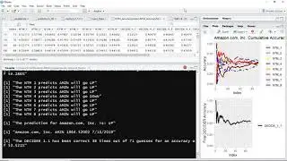 18% Profit - NTM LLC AI Predicting Amazon.com Inc. Stock Price Changes Over 100 Weeks