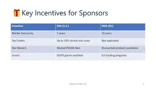 Orphan Drug Designation - FDA & EMA