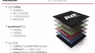 ATtiny81X/41X产品介绍