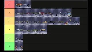 Weapon Ranking - Season 14 - Super Mecha Champions