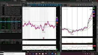 Stock Watch Lists Build for 9-11-2019