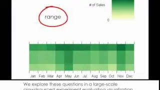 Task-Driven Evaluation of Aggregation in Time Series Visualization