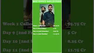 Raid 2 Box Office Collection Day 8 #shorts  #youtubeshorts  #bollywoodkhabar #movie