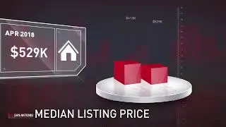 Shavano Park,TX, Real Estate Market Update from Keller Williams San Antonio,May, 2018