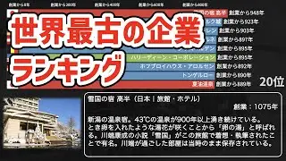 世界最古の企業ランキング Top30【動画でわかる統計・データ】