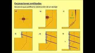 GEO III - Anclajes - Submuración de edificios linderos - Losa de subpresión