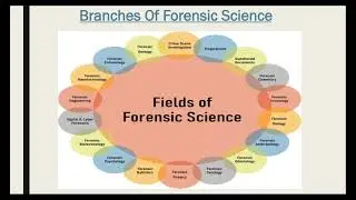 What is Forensic science?Introduction to Forensic Science and History.