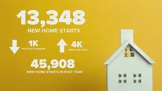 DFW new home starts surge 39% YOY as pre-owned market stalls