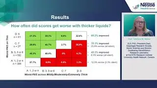 ESSD 2023 - Catriona M. Steele - Scientific evidence of the impact of thickened liquids
