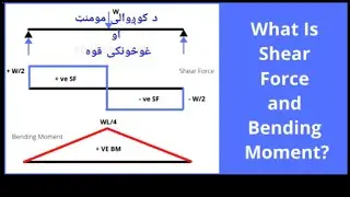 How to calculate Bending moment and shear force- how to draw diagram of BM and SF.