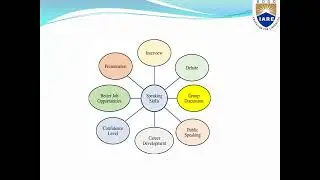 Significance of Speaking skills \\tech talk\\