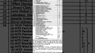 library clerk vacancy at Delhi |library science vacancy 2025 | #library #shorts #youtubeshorts