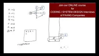 Find the Build-Order from given dependencies between modules