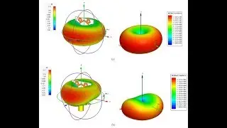 How to design circular polarized patch antenna in 1.8GHZ | circular polarization