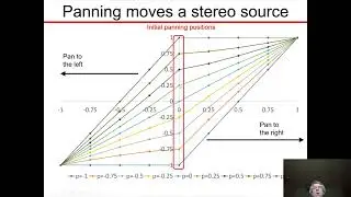 Stereo in the Web Audio API