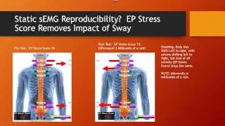 EP Stress Score Explained by Inventor David Marcarian