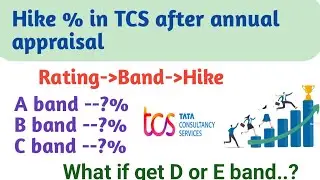 TCS salary hike after appraisal|Salary|rating|band|hike|appraisal.