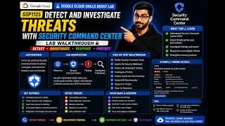 GSP1125 - Detect and Investigate Threats with Security Command Center |Google Cloud Skills Boost Lab