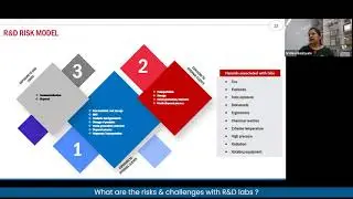What are the risks & challenges with R&D labs ?