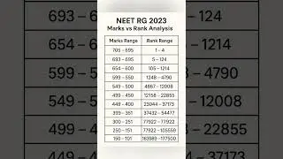 NEET PG 2023 : Rank vs Mark #neetpg2025 #neetpg2023 #doctor #neetpg