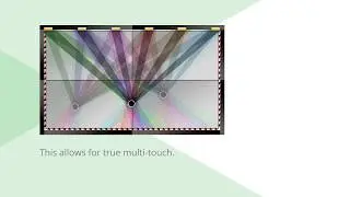 Baanto's ShadowSense Modular Touch System