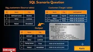 Real-World SQL Interview Question | Insert & Update in One Query (in Hindi)