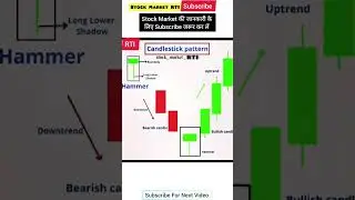 chart Patterns analysis hindi, Stock market chart jankari,#sharemarket #stockmarket #shorts